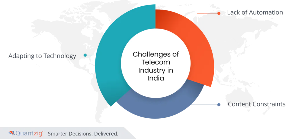 telecom industry challenges