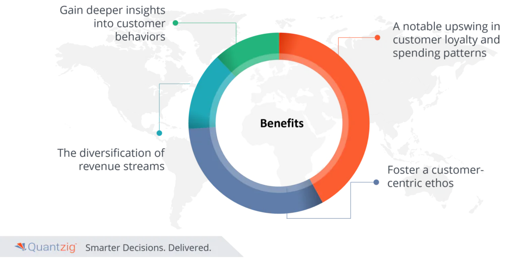Sales Forecast Solutions Benefits for the Telco Company