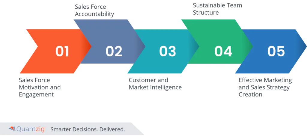 pharma sales force effectiveness