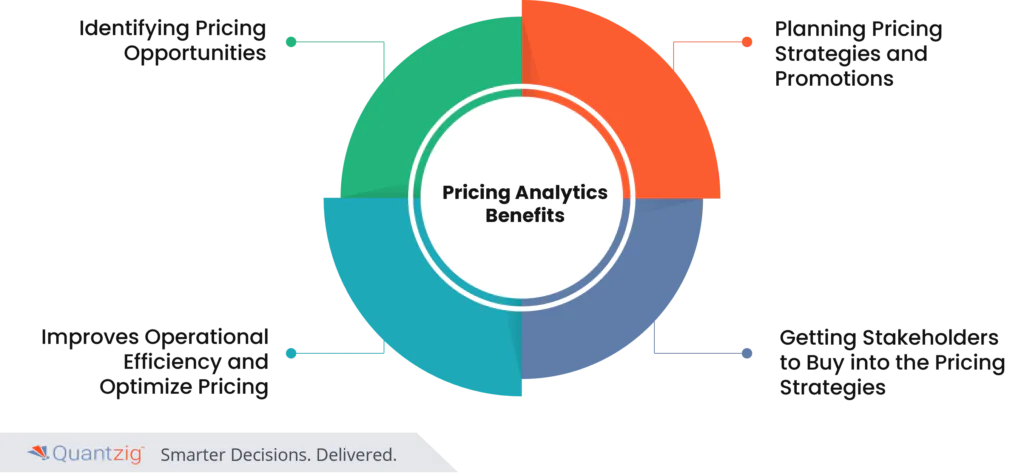 Pricing Analytics 