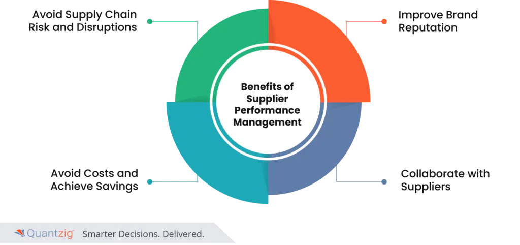 Benefits of Supplier Performance Management