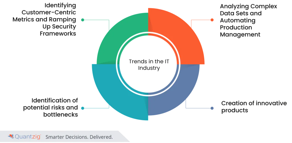 Data Analytics in IT