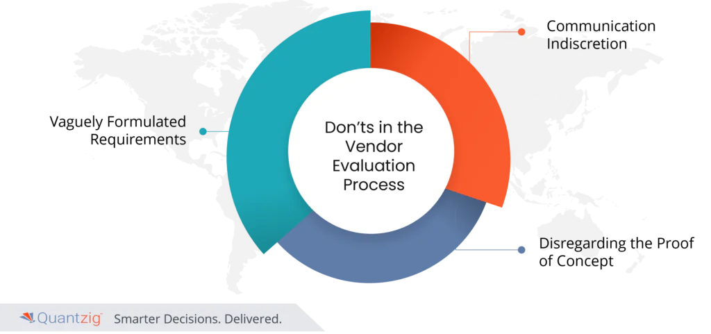 Vendor Evaluation