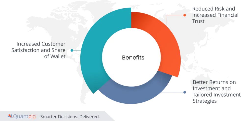 AI-Driven Automation