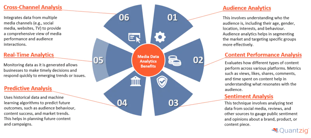 Media Data Analytics