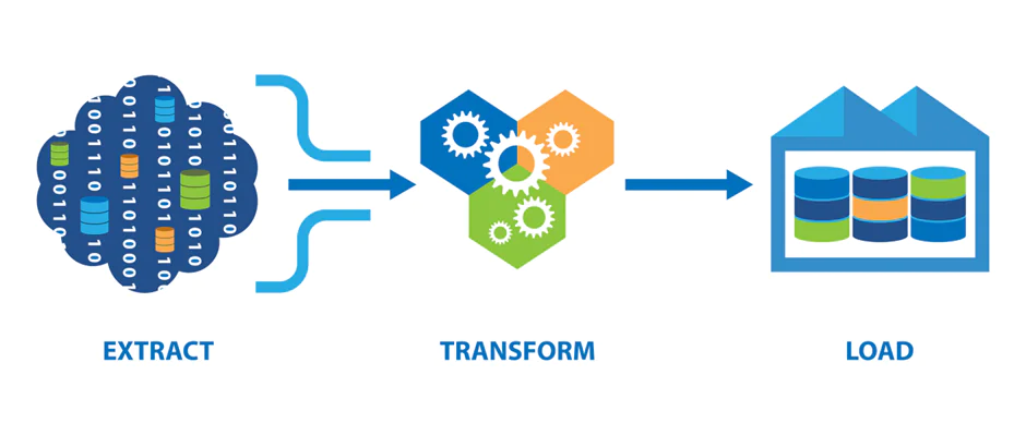 etl optimization