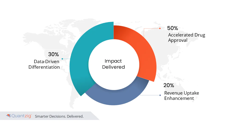 RWE Analytics