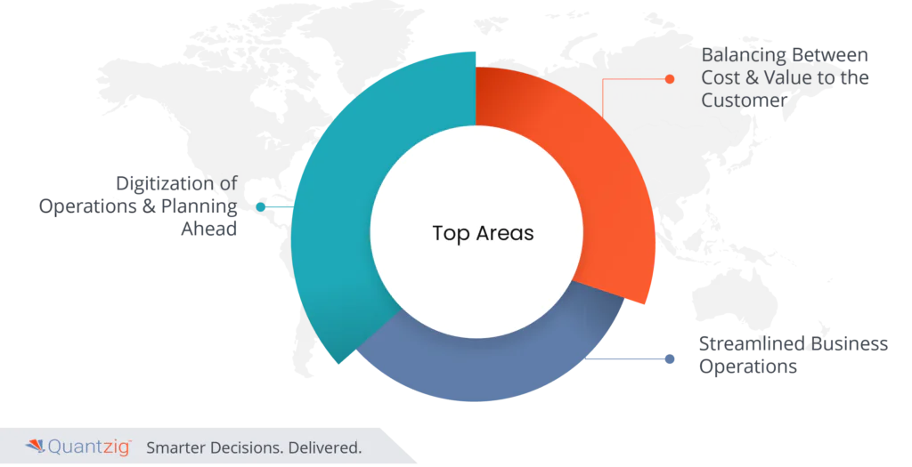 Hospitality Operation Optimization