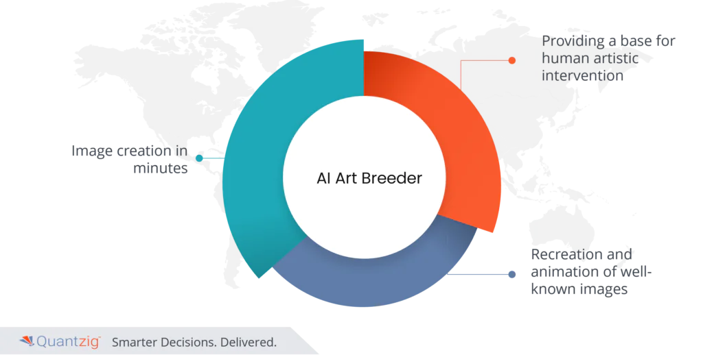 AI Art Breeder