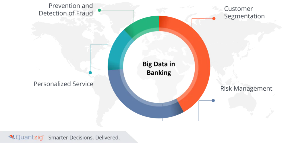 Big Data Analytics Banking