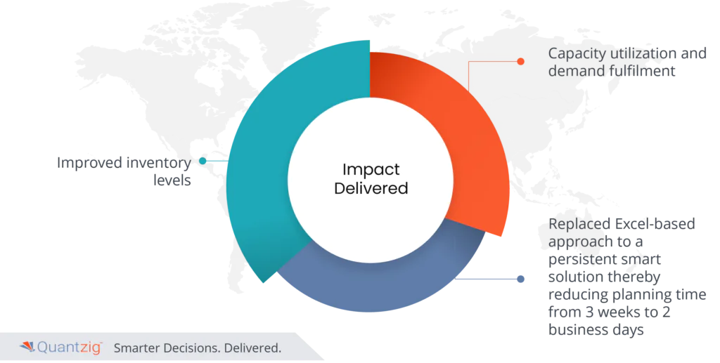 capacity planning in ERP