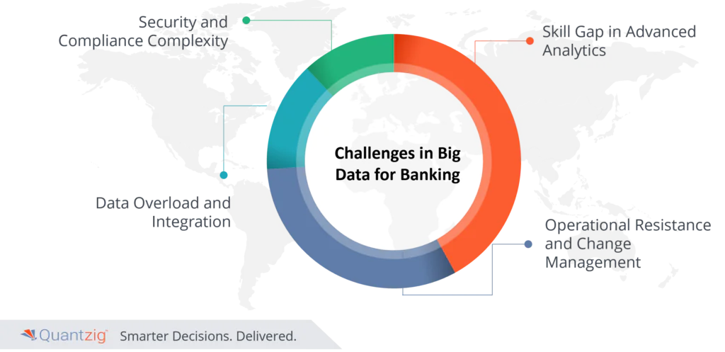 Big Data Analytics Banking