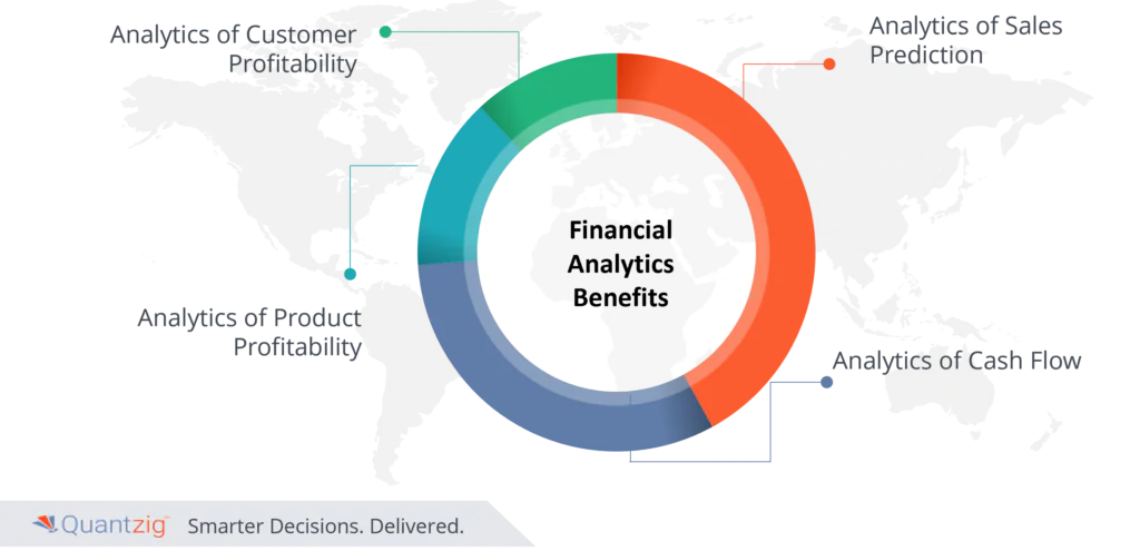 financial services analytics