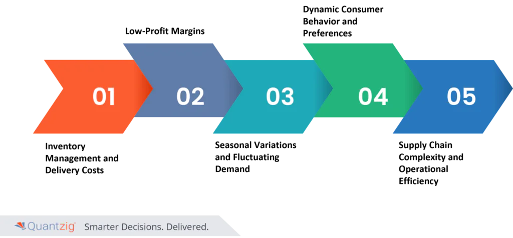 grocery demand forecasting