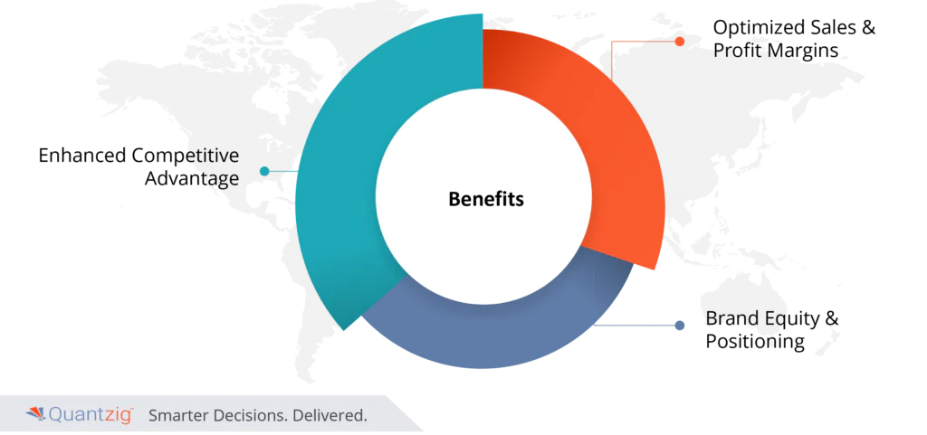 pricing analytics services