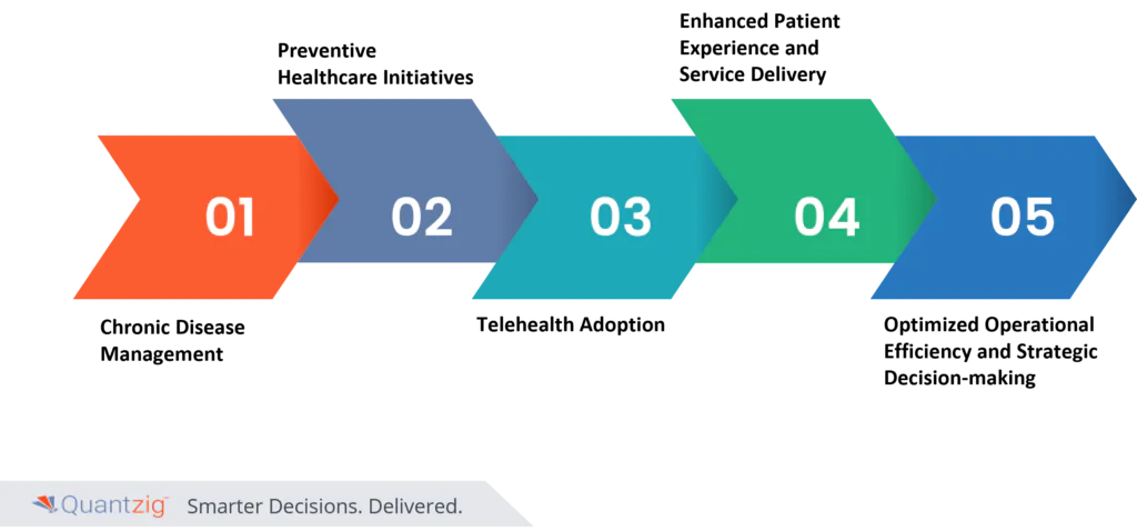 application of healthcare customer segmentation