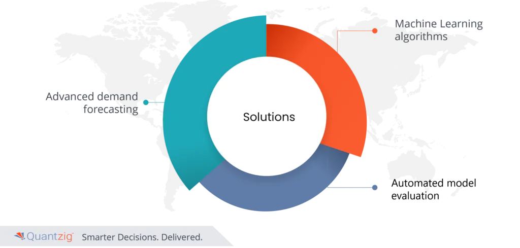 predictive sentiment analysis