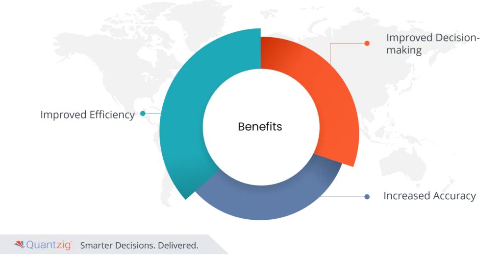 Retail Media Data Analytics