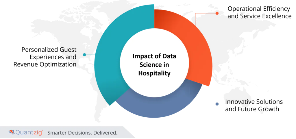 Hospitality Industry Data Analytics