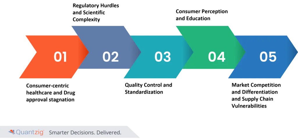 food big data analytics