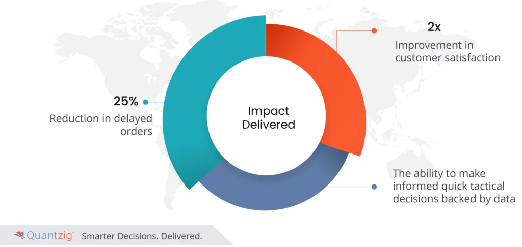 Healthcare Supply Chains