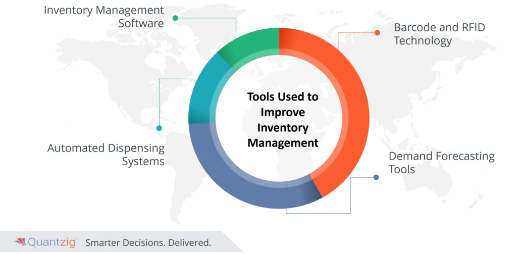 healthcare inventory management