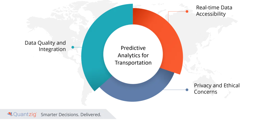 predictive analytics in logistics industry