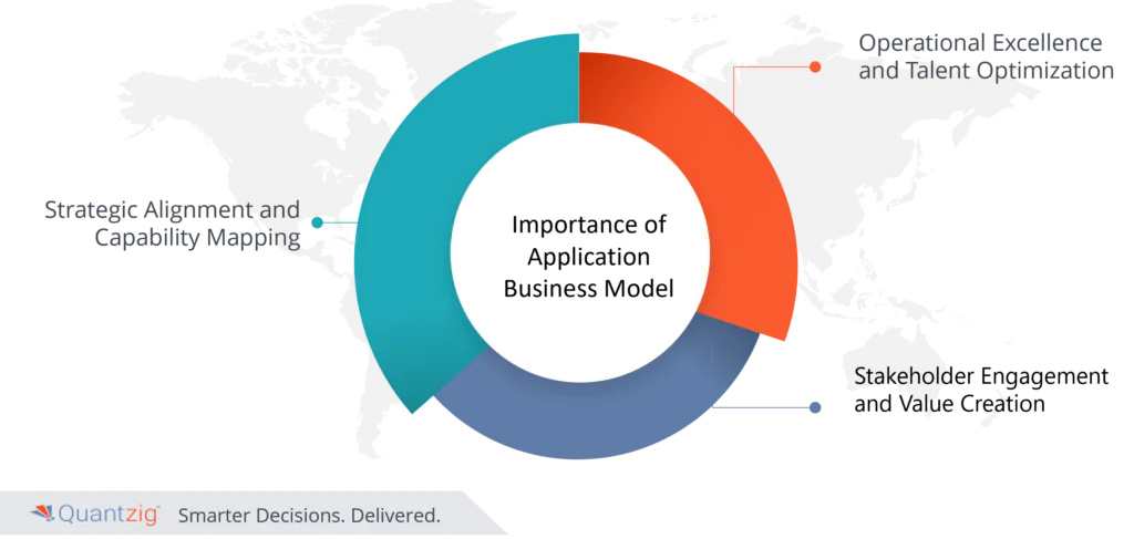 application business model