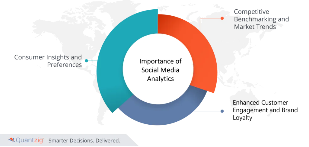 social media analysis