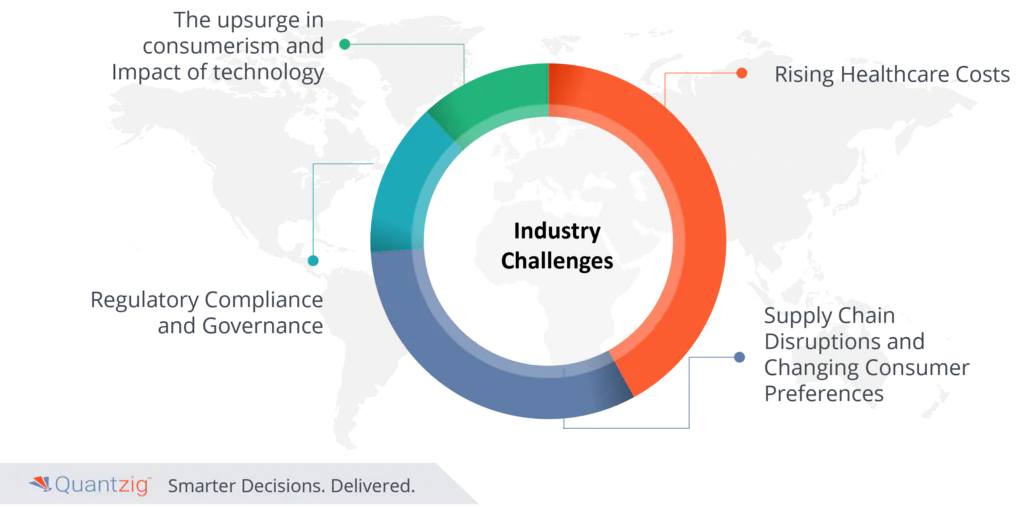 healthcare  analytics sloutions