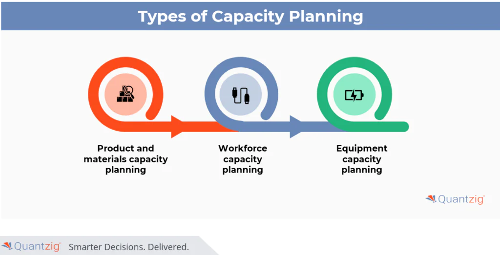 capacity planning 