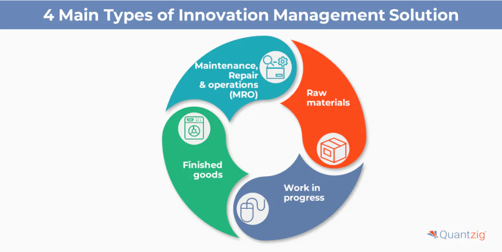 Inventory management