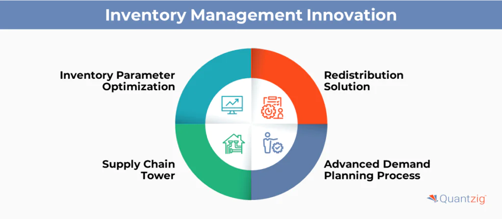 Inventory Management