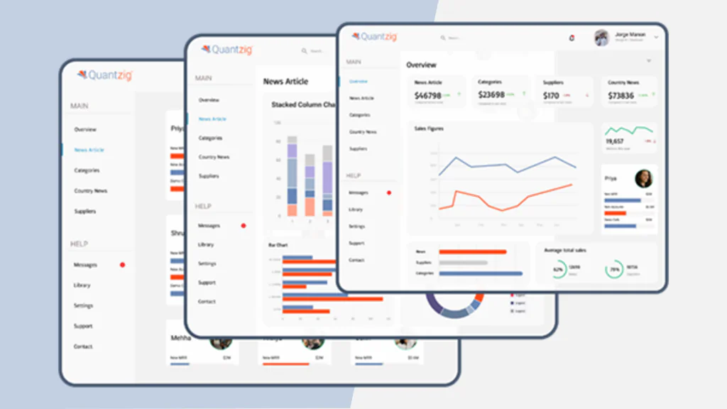 Churn Analysis Case Study