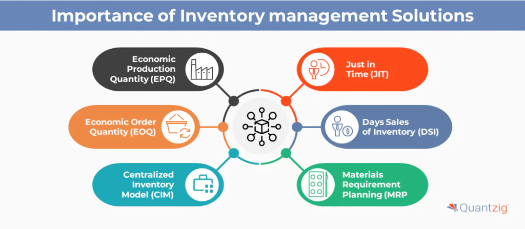 Inventory Management