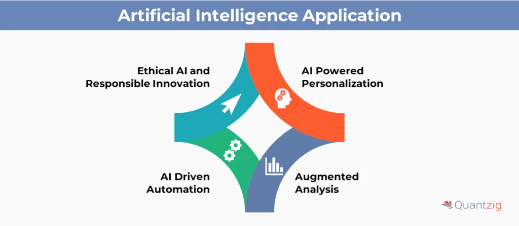 ai business trends