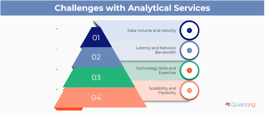 Challenges with Analytical Solutions