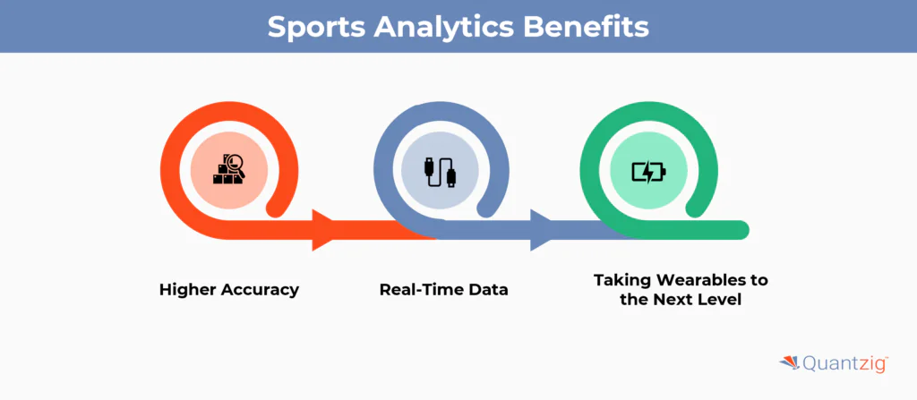 Sports Analytics Benefits
