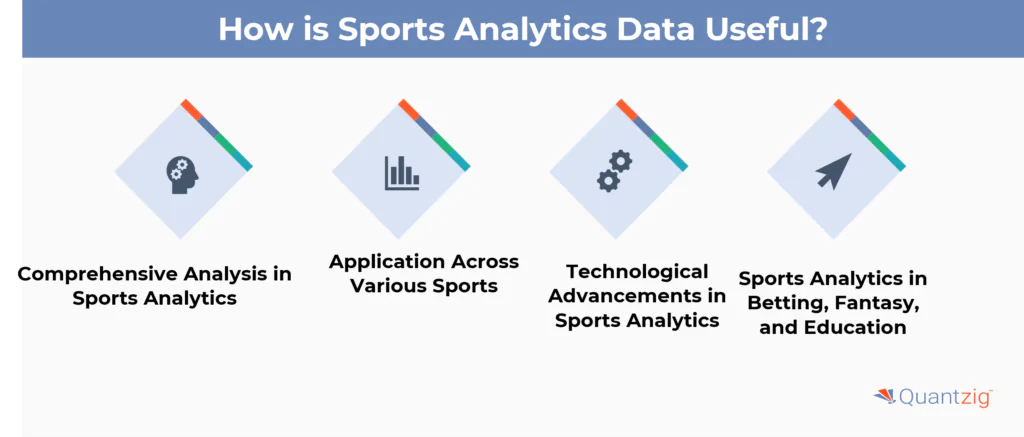 Importance of Sports Analytics Data