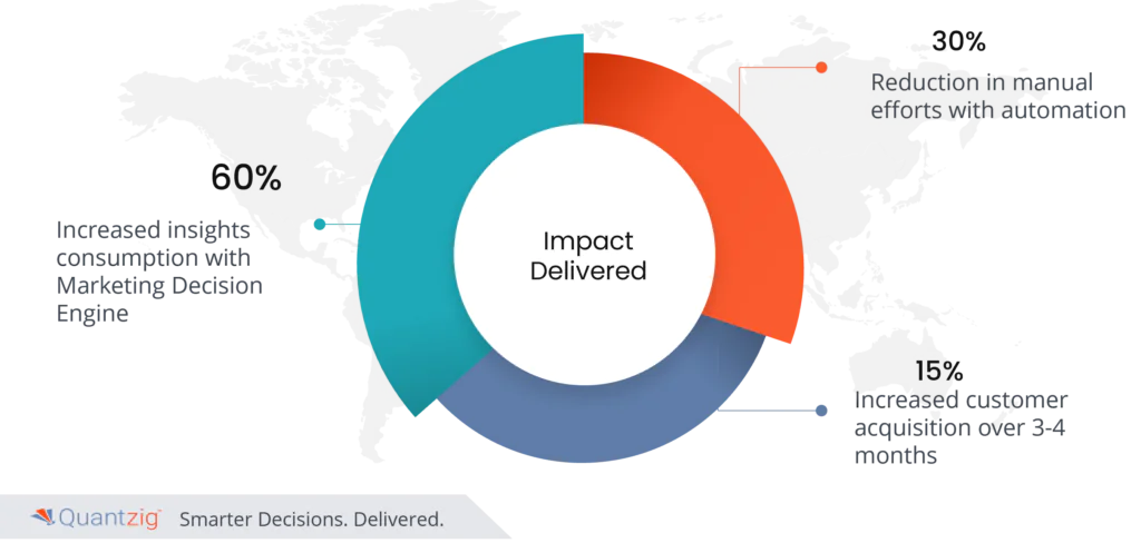 automotive marketing analytics 