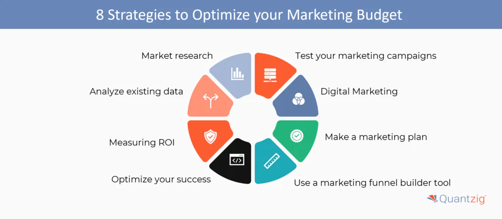 Strategies to Optimize your Marketing Budget 