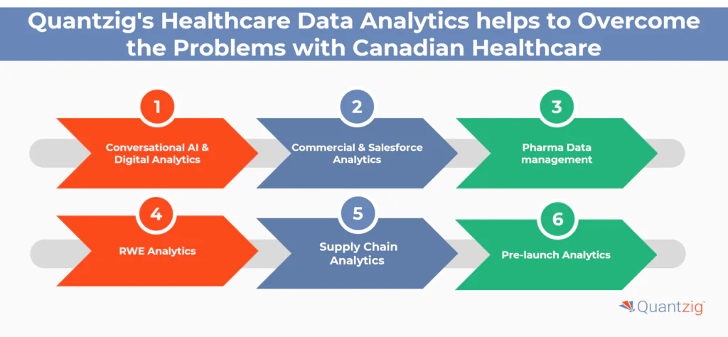 Quantzig's healthcare data analytics