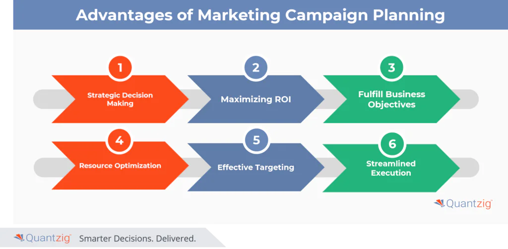 Advantages of campaign planning