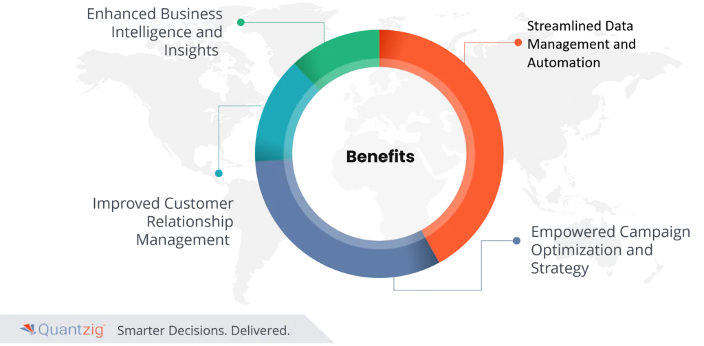 Benefits of a Marketing Data Warehouse