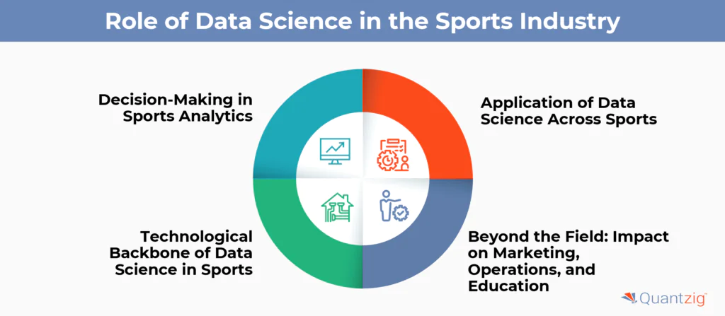 Role of Data Science in the Sports Industry