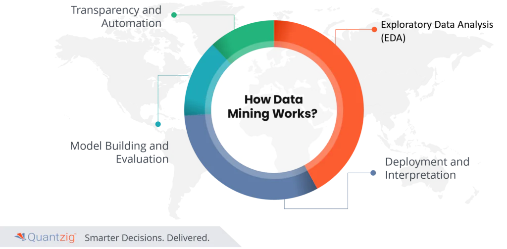 marketing data mining