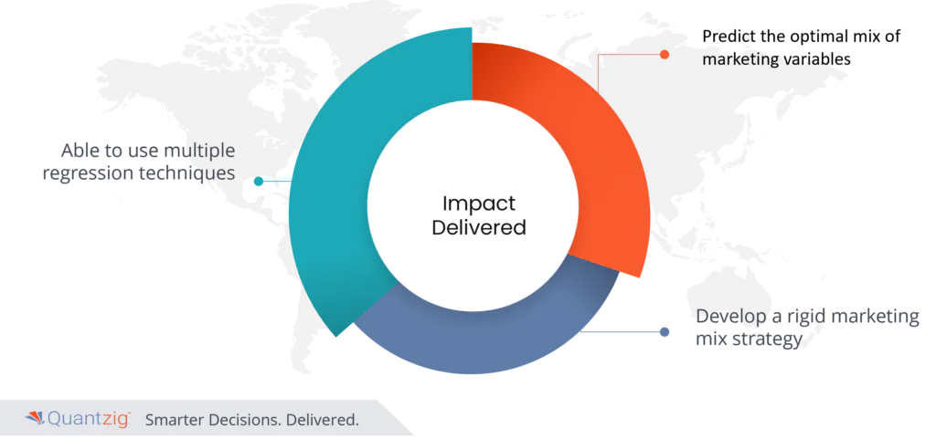 marketing mix modeling