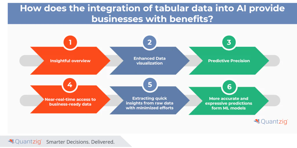 AI in Tabular Data Benefits 