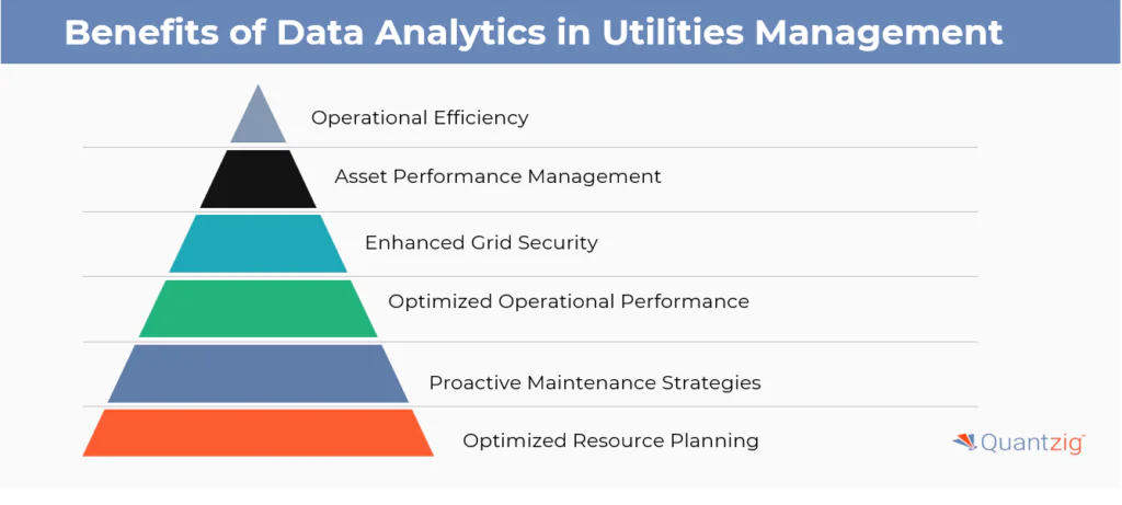 Benefits of Data Analytics in Utility Management