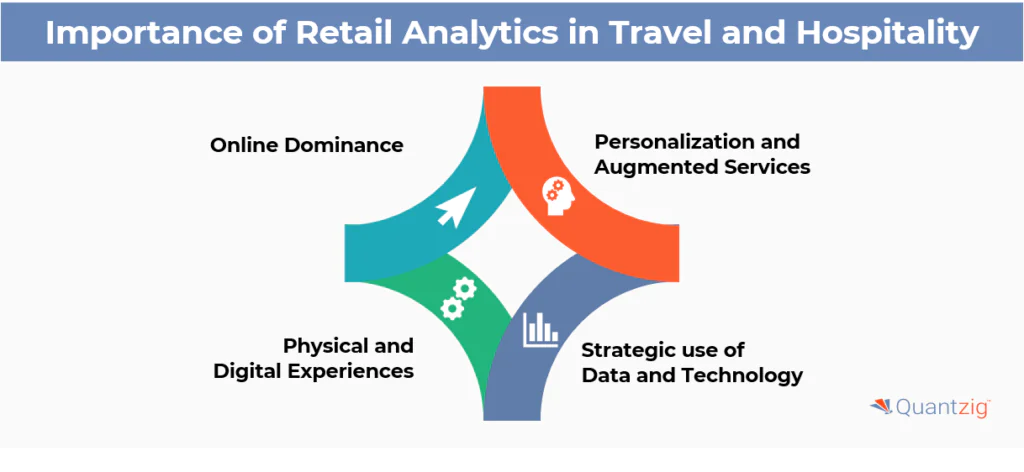 Importance of Retail Analytics in Travel and Hospitality